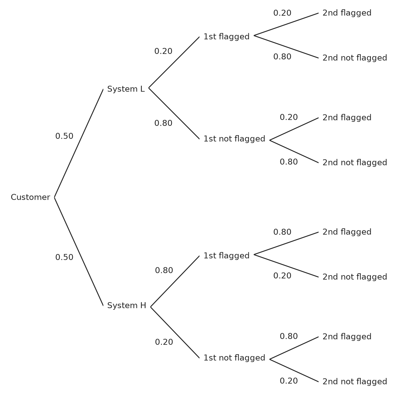 Figure for problem 547355