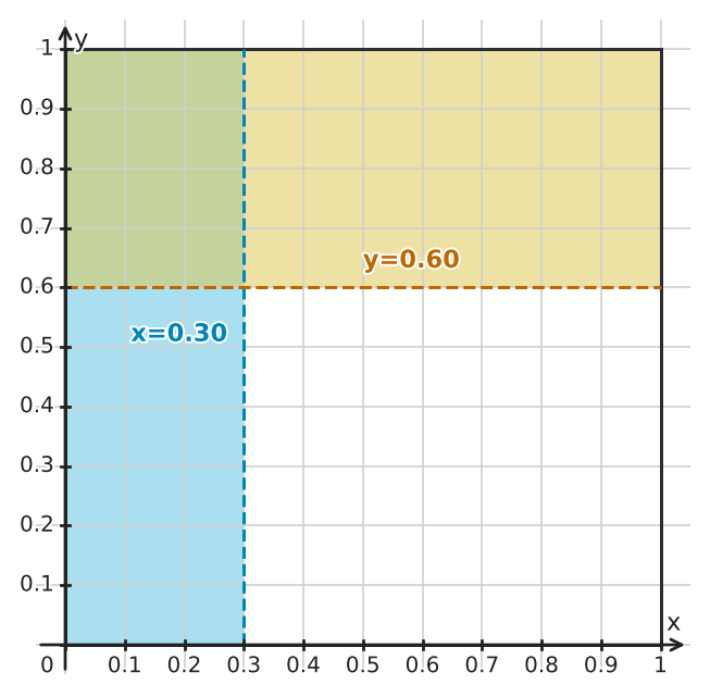 Figure for problem 547373