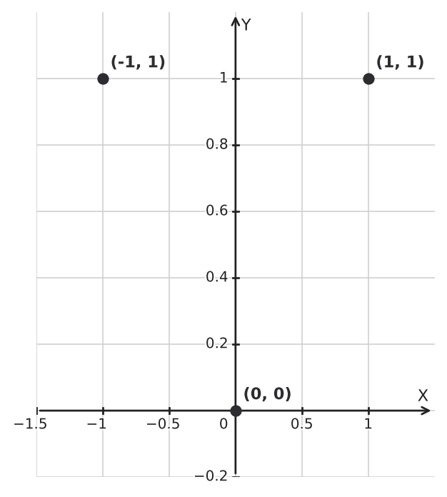 Figure for problem 547391