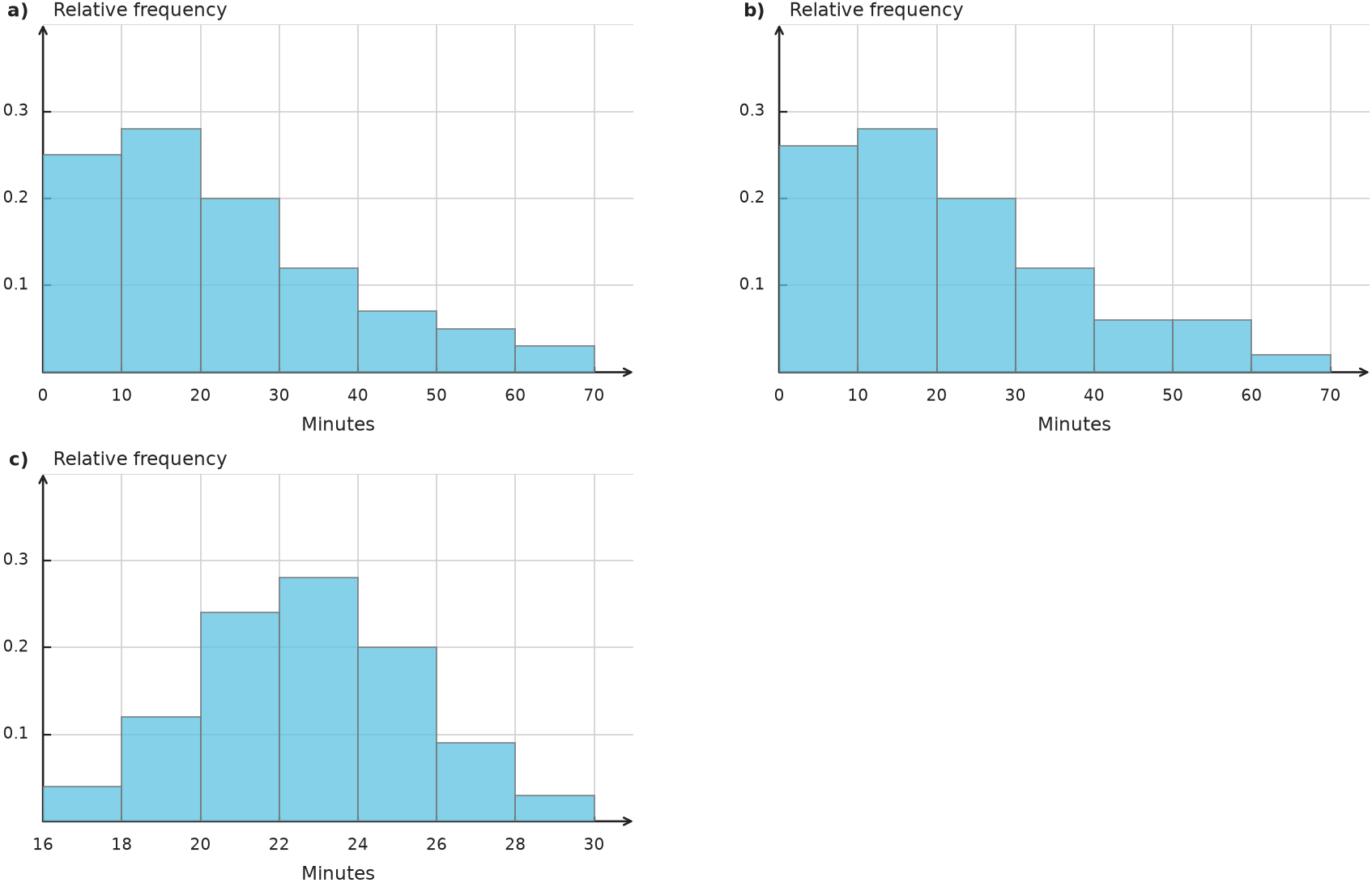 Figure for problem 547550
