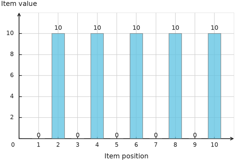 Figure for problem 547583