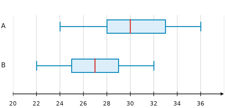 Figure for problem 547797