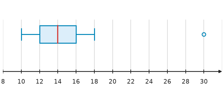 Figure for problem 547806
