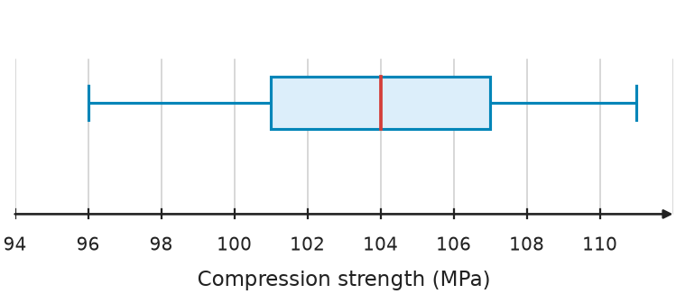Figure for problem 547831