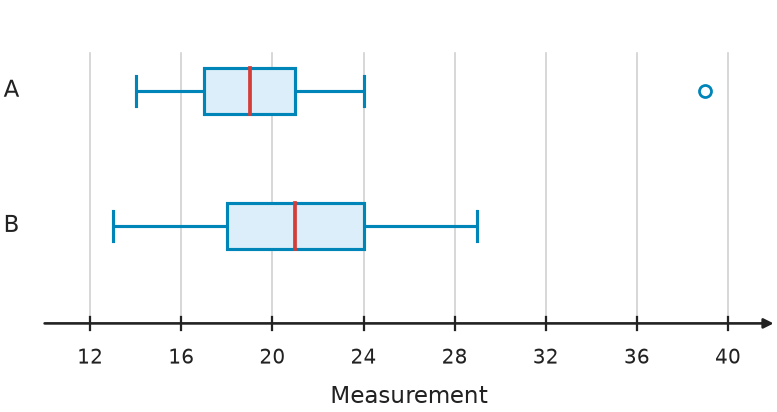 Figure for problem 547863