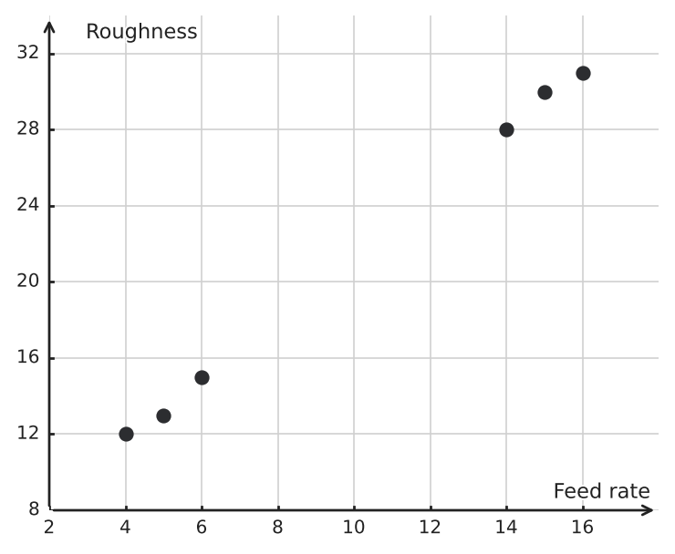 Figure for problem 547942