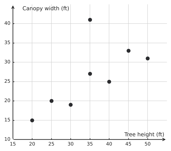 Figure for problem 547959