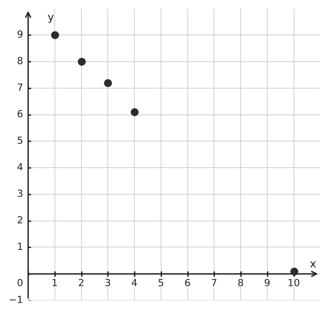 Figure for problem 547965