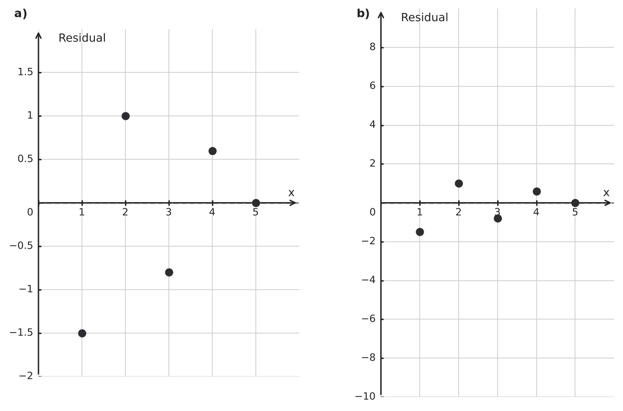 Figure for problem 547986