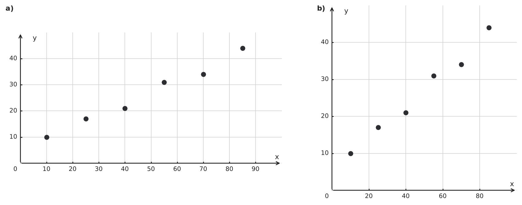 Figure for problem 548003