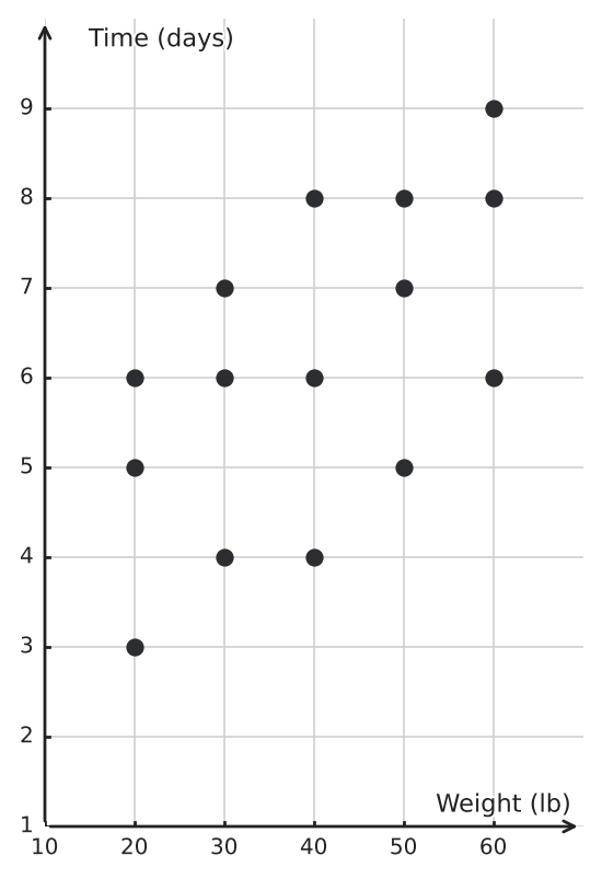 Figure for problem 548038
