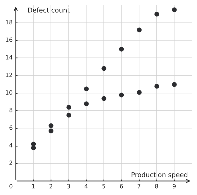 Figure for problem 548045