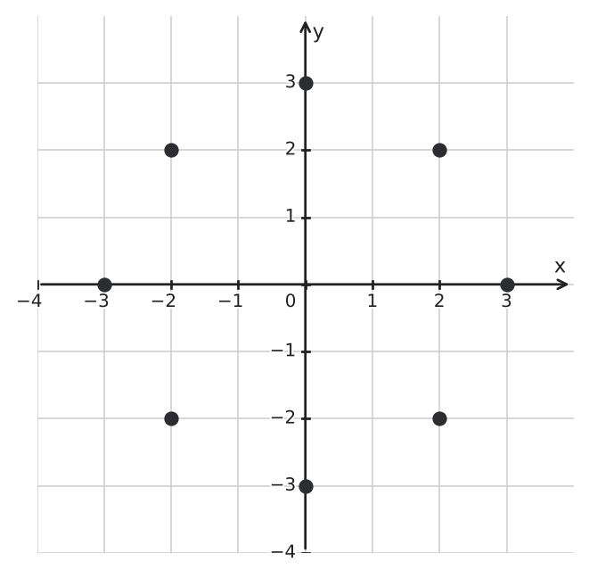 Figure for problem 548058