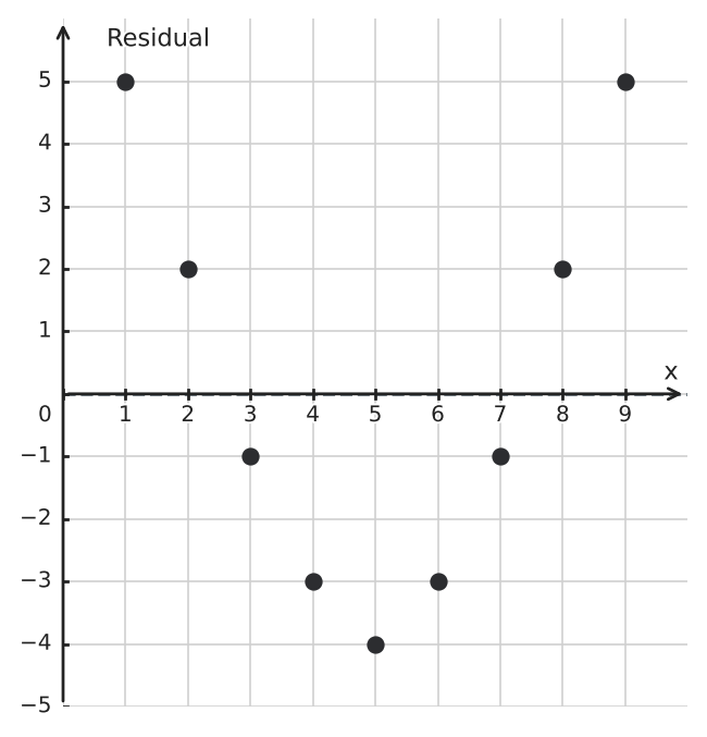 Figure for problem 548081