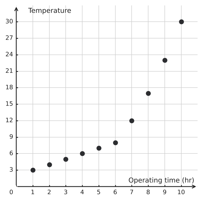 Figure for problem 548091