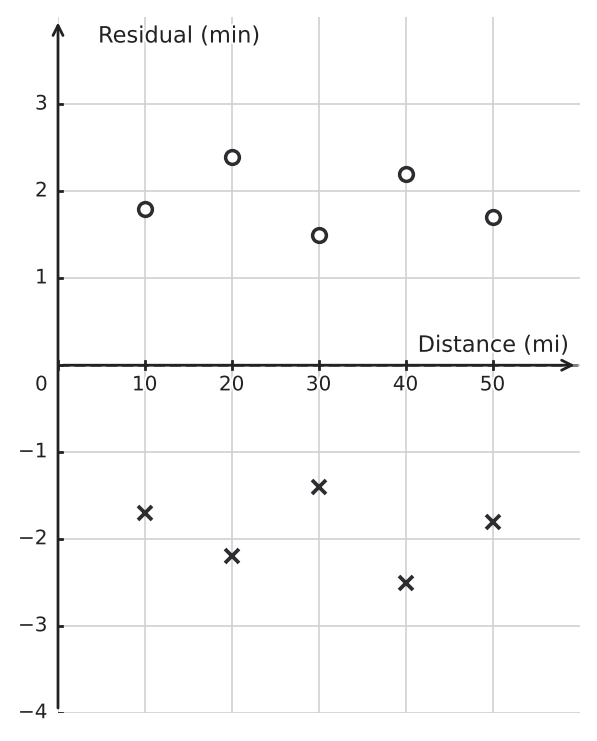 Figure for problem 548093