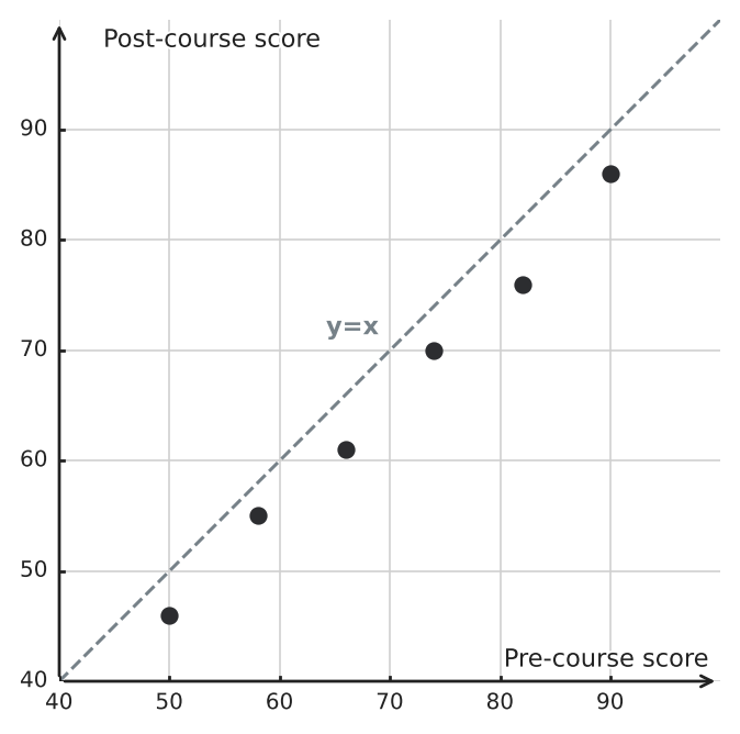 Figure for problem 548125