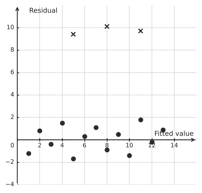 Figure for problem 548128