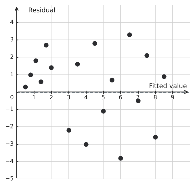 Figure for problem 548149