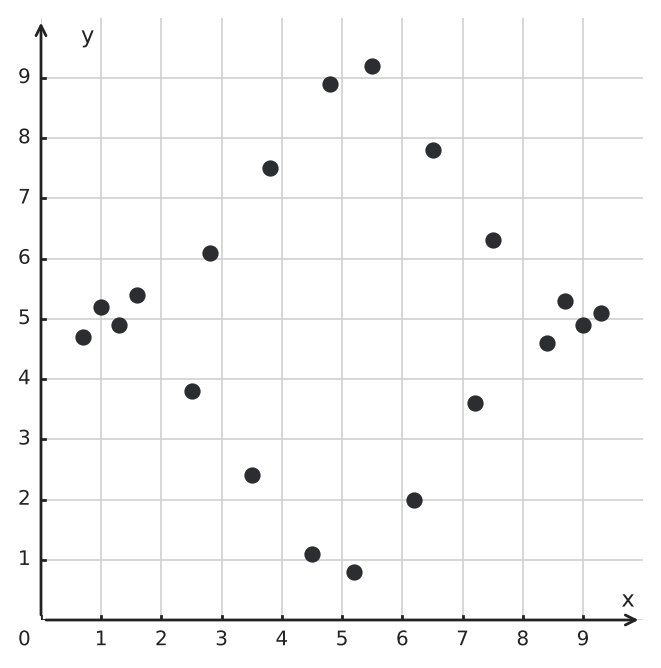 Figure for problem 548150