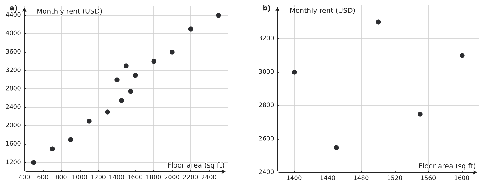 Figure for problem 548161