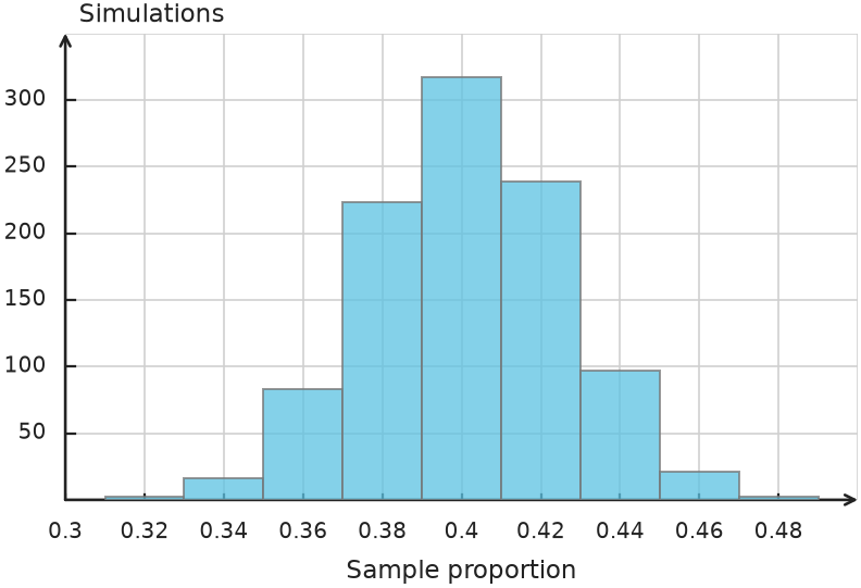 Figure for problem 548374