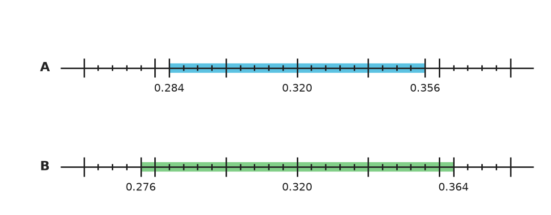 Figure for problem 548383