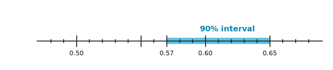 Figure for problem 548386