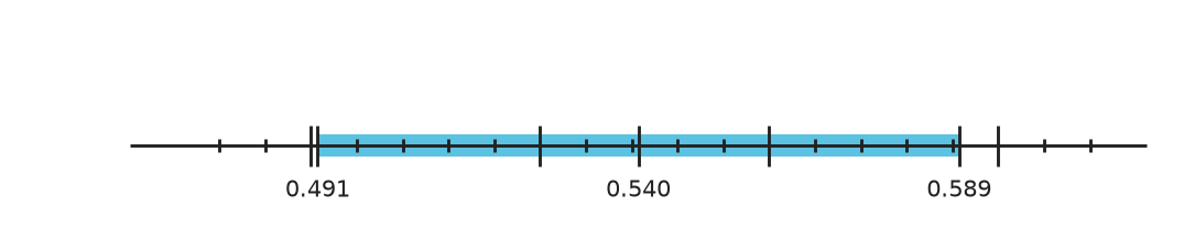 Figure for problem 548406