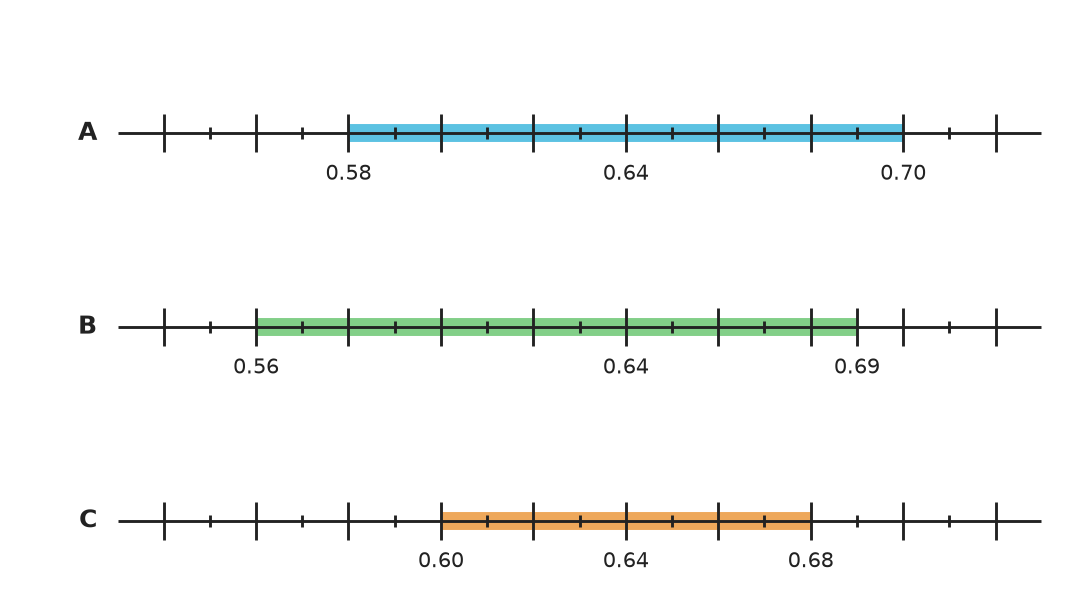Figure for problem 548414