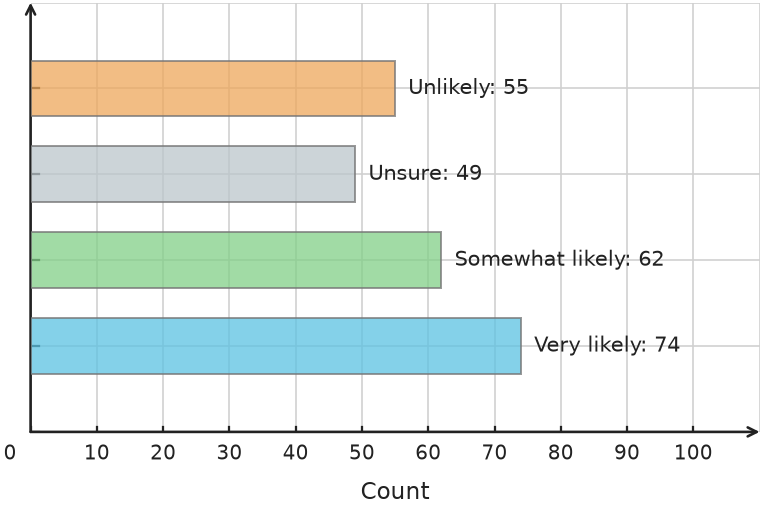 Figure for problem 548419