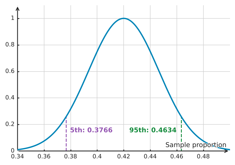 Figure for problem 548422