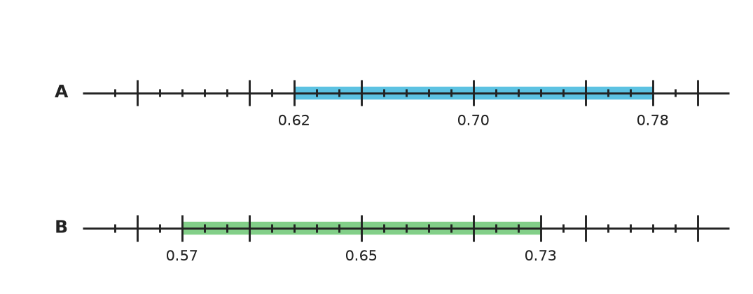 Figure for problem 548423