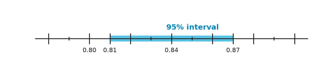 Figure for problem 548470