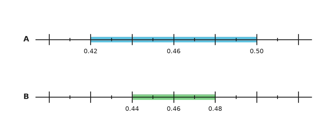 Figure for problem 548476