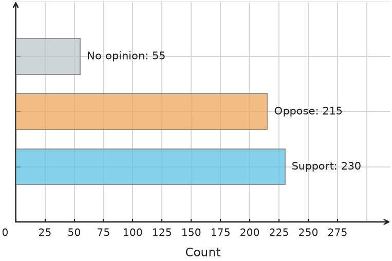 Figure for problem 548497