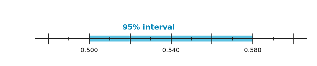 Figure for problem 548513
