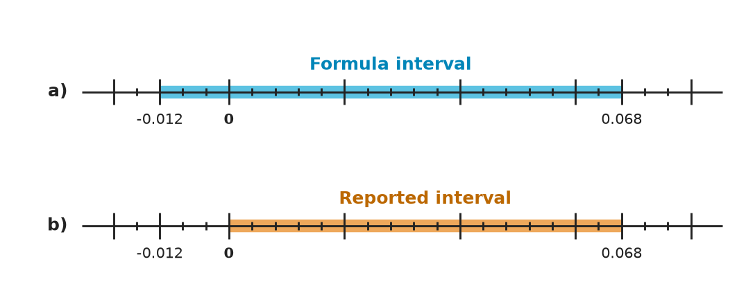 Figure for problem 548516