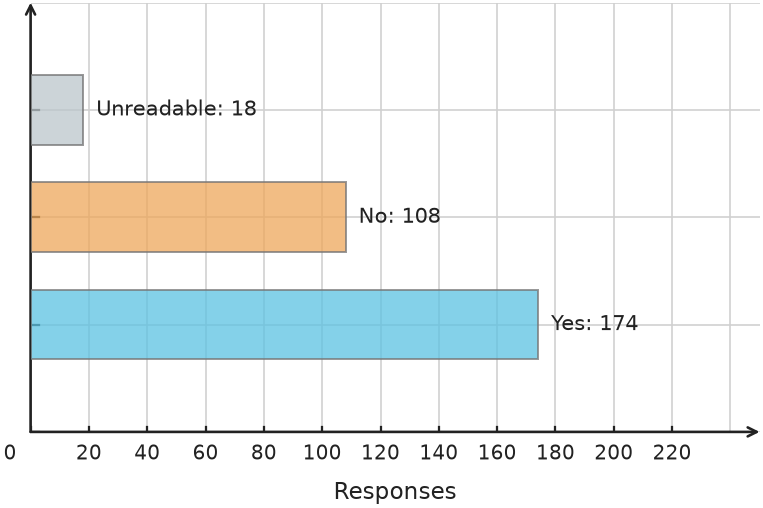 Figure for problem 548548