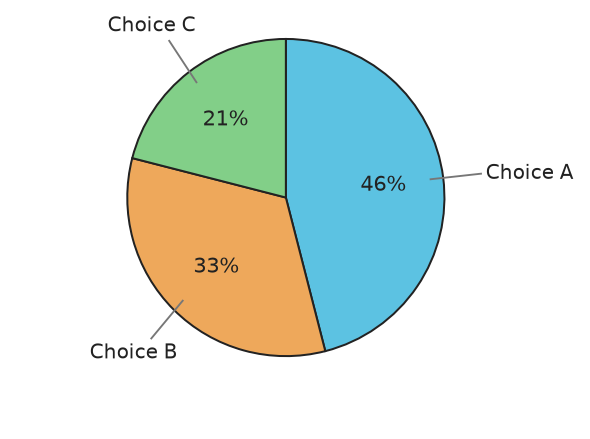 Figure for problem 548564