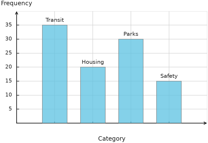 Figure for problem 548666