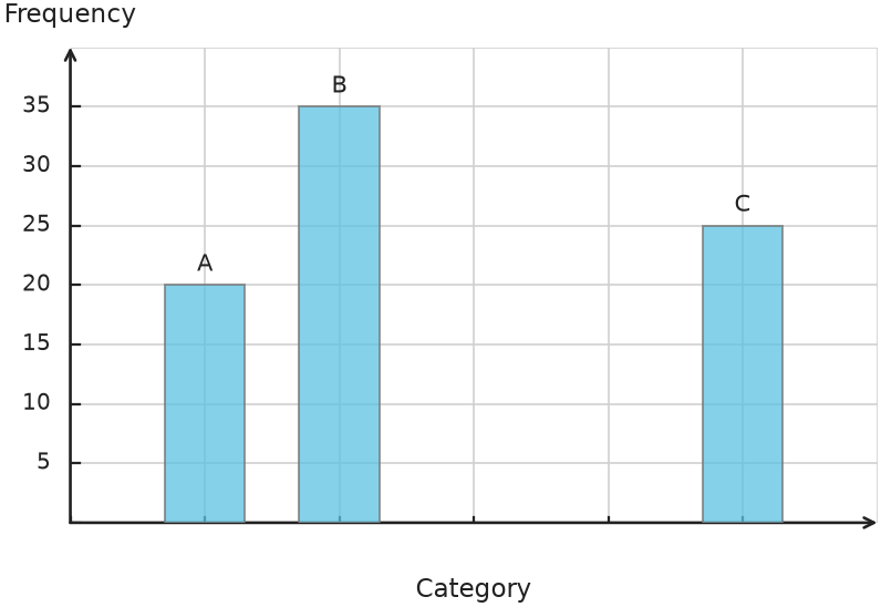 Figure for problem 548668