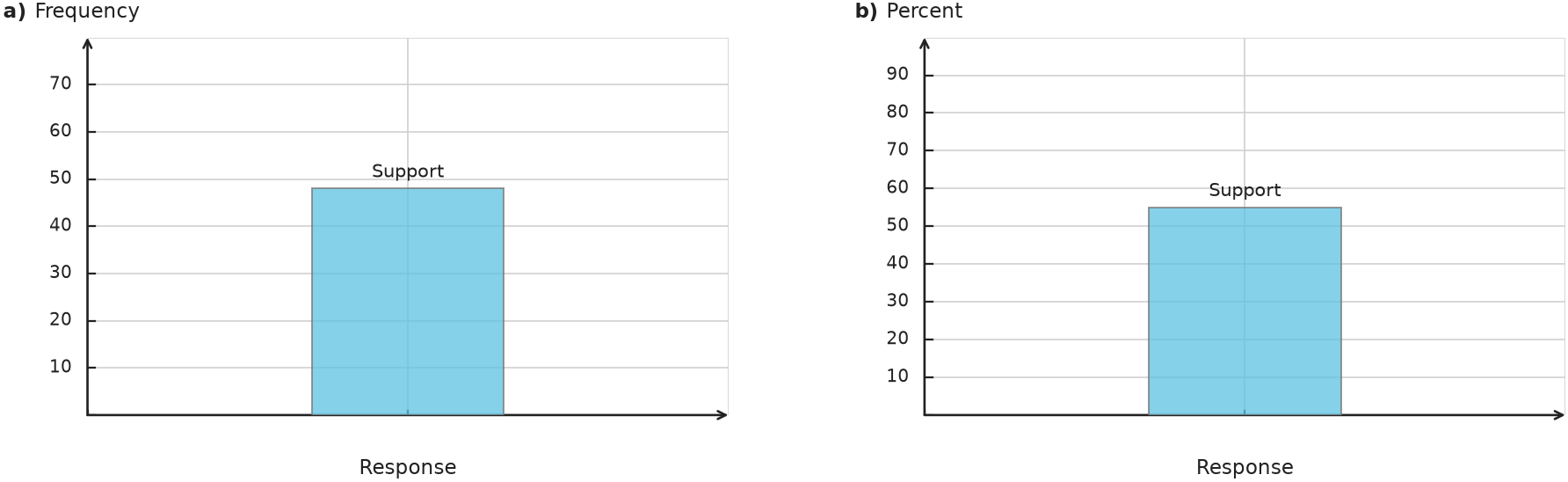 Figure for problem 548670