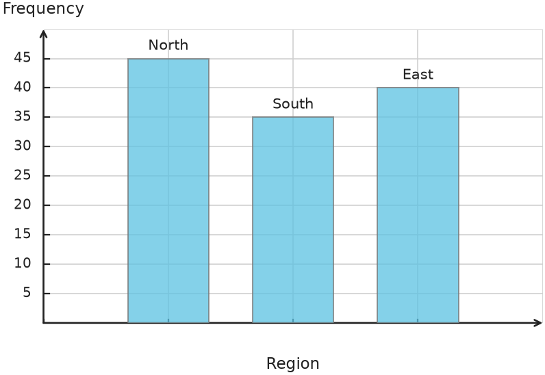 Figure for problem 548671