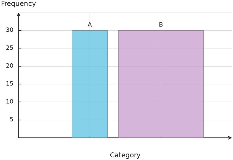 Figure for problem 548675