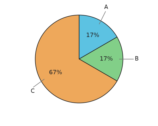 Figure for problem 548677