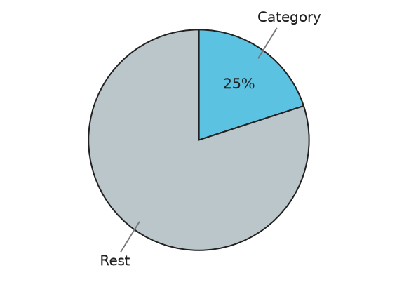 Figure for problem 548679