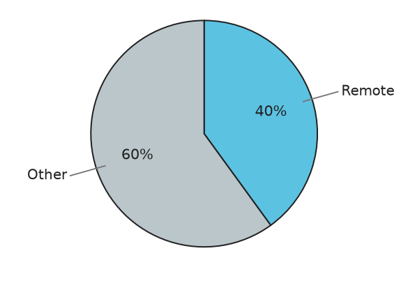 Figure for problem 548684