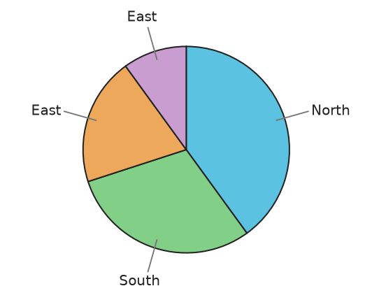 Figure for problem 548685