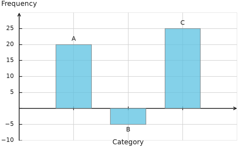 Figure for problem 548686